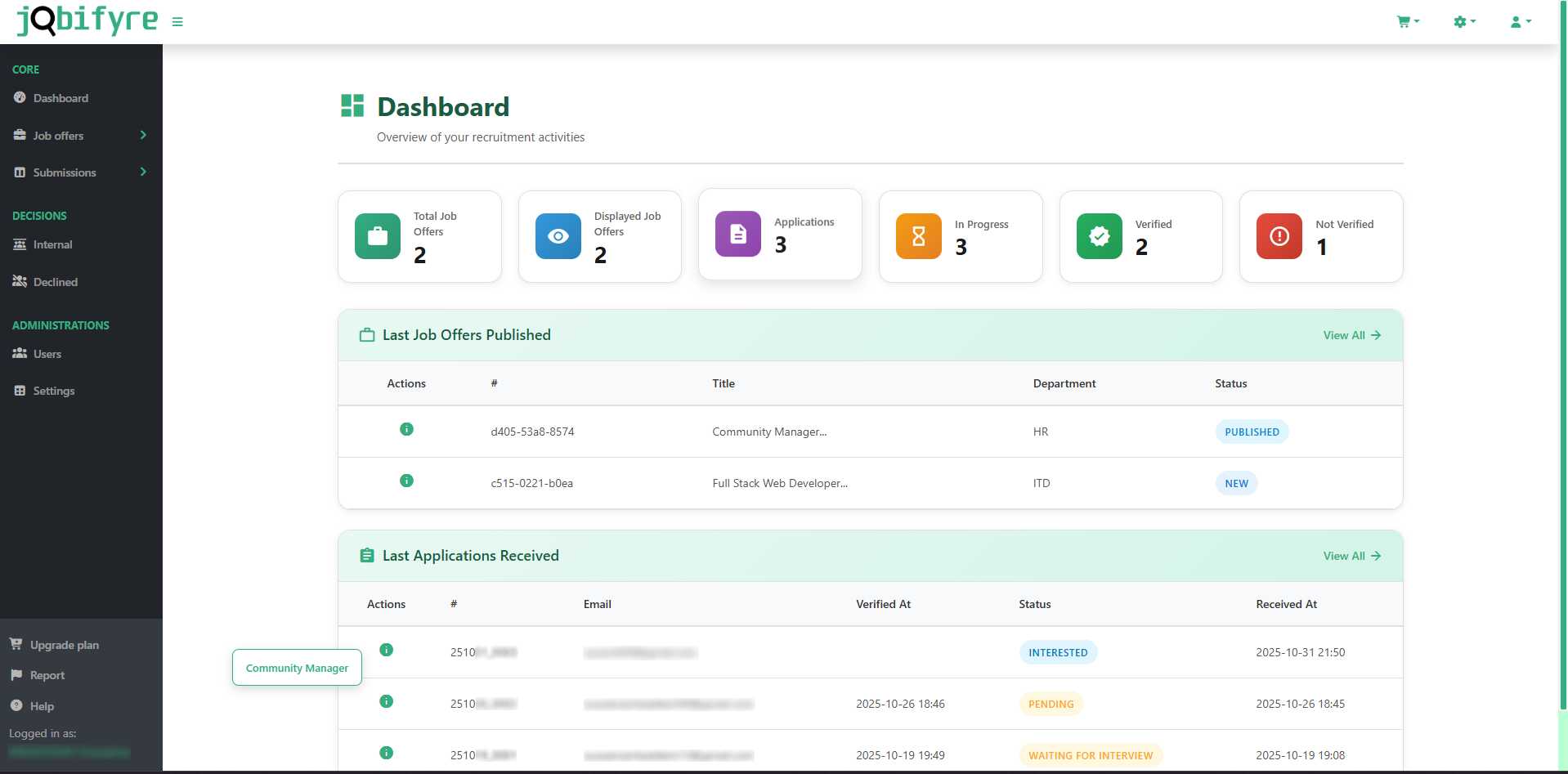 Dashboard Overview